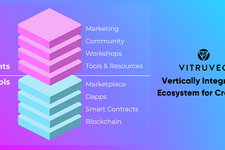 Vitruveo — Revolutionizing the Decentralized Ecosystem for Creators