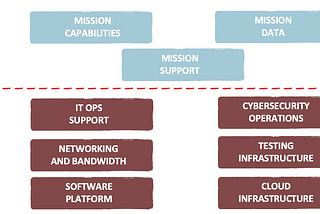 Fast software delivery in the DoD: Avoid these innovation shortcuts