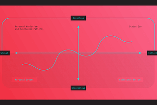 Mapping the Zeitgeist