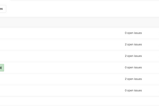 Managing Solo Projects like a Pro