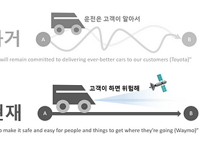 [MOBILITY] 애플카 위탁생산과 2등 브랜드의 뒤늦은 정체성 고민