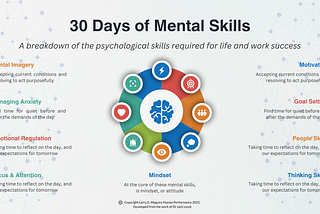 Day 1: 30 Days of Mental Skills