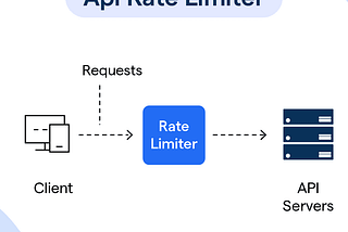 The Rate Limit bypass which almost killed my brain