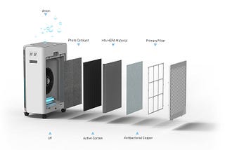Application of air purifier in hotel industry