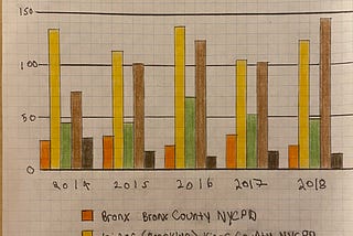 Hate Crimes By Borough