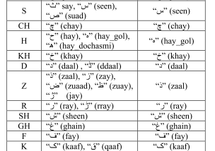 Transliterate Urdu to Roman Urdu In Python