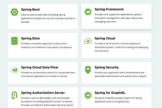 Must know Spring Core Concepts before learnignSpringBoot