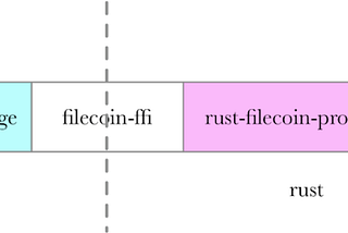 Filecoin-Introduction to WinningPoSt Logic