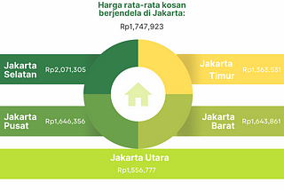 Data Visualization Pacmann