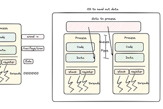 Mastering Multithreading in Python