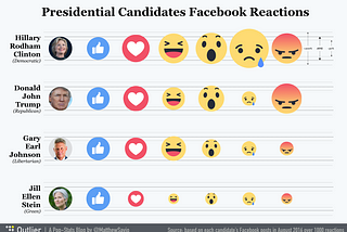 Election 2016: By-the-Emojis