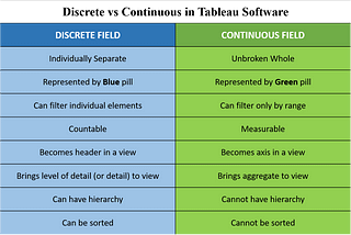 Discrete vs Continuous Fields in Tableau Desktop