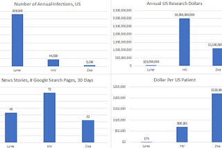 Why I’m Frustrated by All The Recent Lyme Disease News Stories