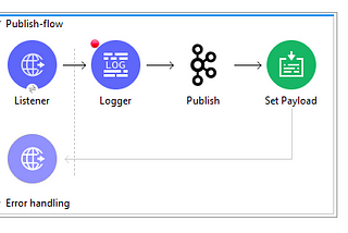 Integrating Apache Kafka with Mule-4 & Anypoint Studio 7.8 on Windows OS