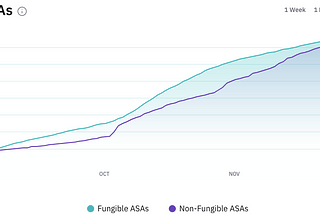 TinyChart: The One-Stop-Shop for Algorand DeFi