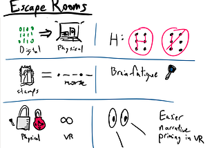 CS247G Escape Rooms and VR Sketchnote