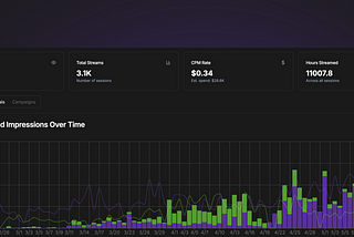 Payments, Metrics, and More: Vodra Spring Update