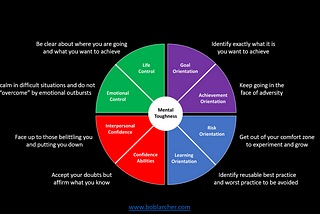 Mental Toughness & performance