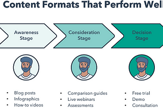 Mastering Content Strategy: What I learned with HubSpot’s Inbound Marketing Certification