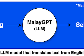 Build your own Large Language Model (LLM) From Scratch Using PyTorch
