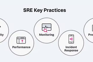 SRE for Cloud-Native Applications: Navigating Challenges and Implementing Solutions