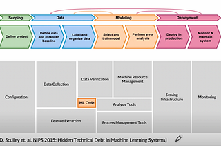 This is the MLOps platform I want