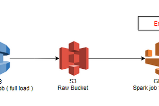 Glue spark does not like Unsigned Int from MySQL