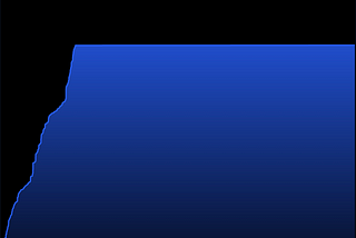 BaySwap Public Sale (May 5th) — All you need to know