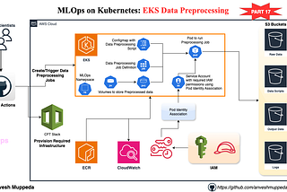 ⚙️ MLOps on Kubernetes: EKS Data Preprocessing with Pod Identity 🛠️