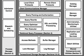 Paper Review: “Architecture of a Database System”