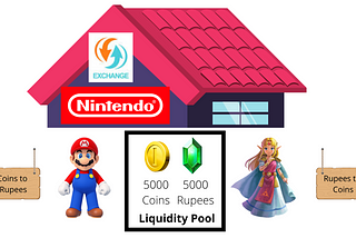 Liquidity for Kids: The Nintendo Exchange (NEX)