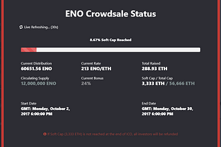 Ethino | Crowdsale Status Update