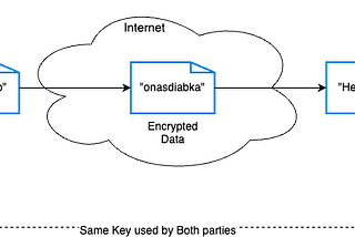 Authorization & Certificates Demystified — Part 1