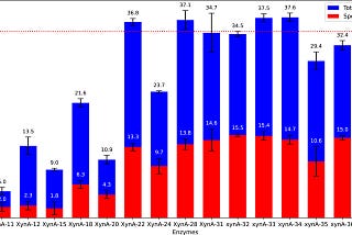 Stacked Bar Chart in Python