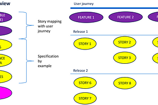 How to make an impact with software