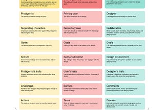 Design is storytelling: a model