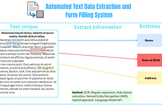 Automated Text Data Extraction and Form Filling System