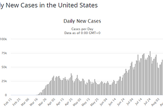 Bad Political Arguments: RedState on Coronavirus