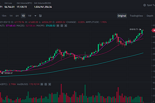 BTC Reaches 60000$ -Another Historical Price Point