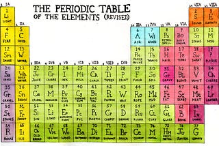 The Atomic Elements of Learning