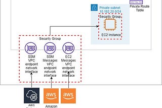 A Practical Guide to AWS Session Manager — Part 1