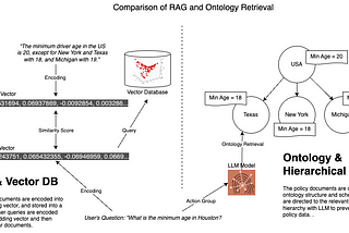 Enterprise Ontology — Part VII — Natural Language Interfaces for Policies — Amazon Bedrock Agent