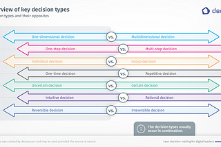 Top 7 types of decisions