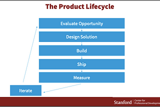 A Review of the Online Stanford Product Management Course