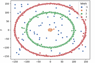 DBSCAN