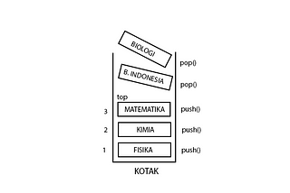 Memahami Konsep Stack Secara Sederhana