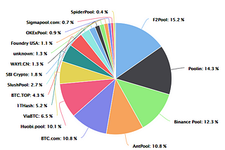 Is Bitcoin Really Decentralized?