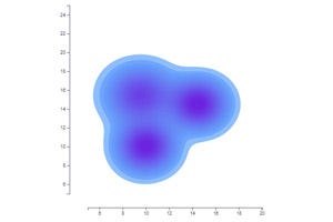 Density 2D Chart Angular & D3.js