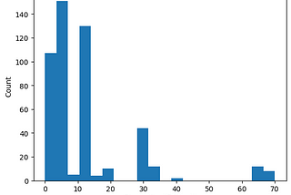 Preliminary Analysis of MMLU-by-task: Insights from the Evaluation of Over 500 Open Source Models