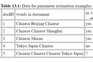 “Exploring Bernoulli Naive Bayes and Unveiling the Power of Out-of-Core Learning”